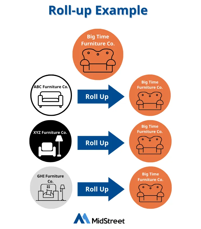 roll up strategy case study